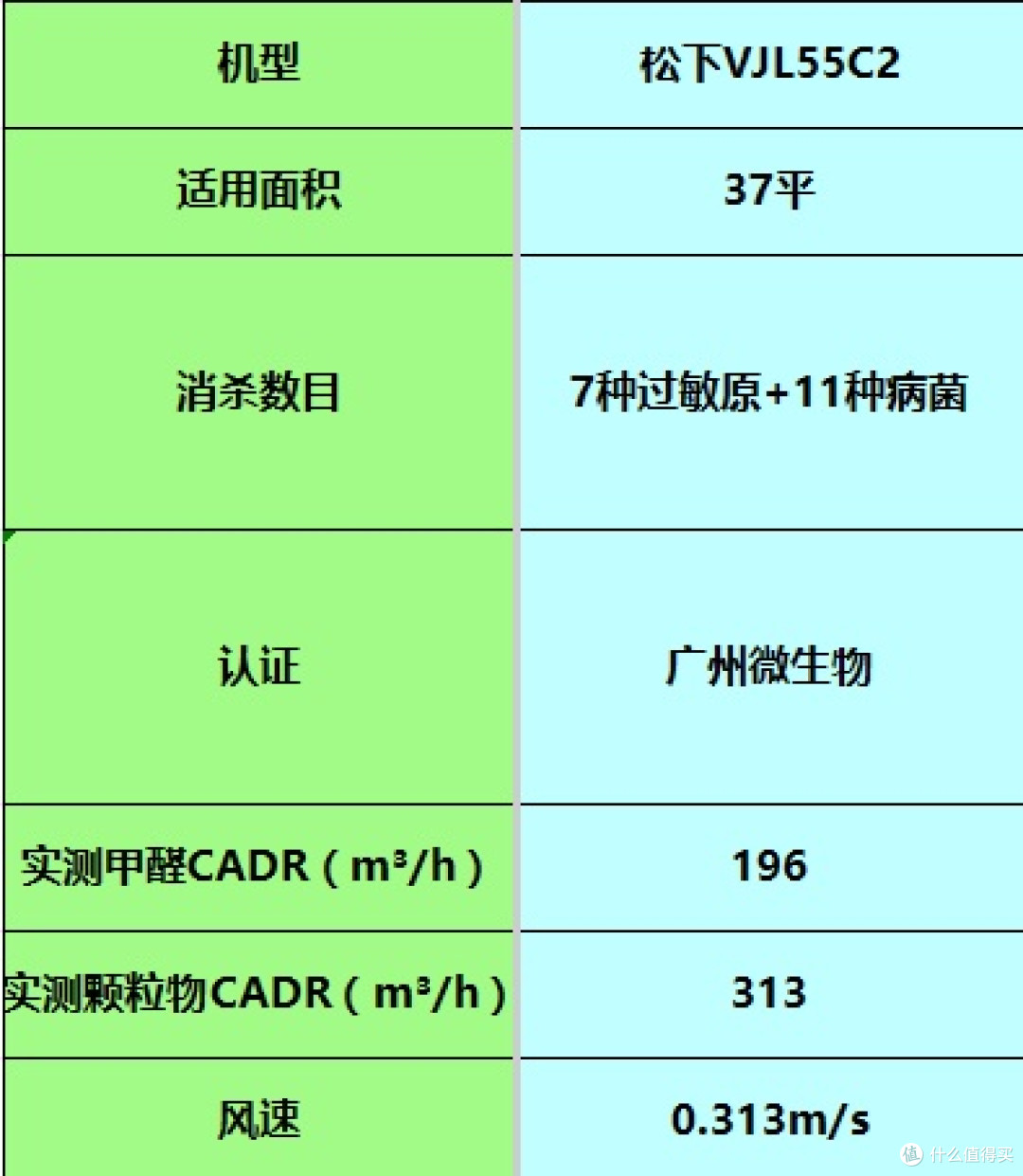 除甲醛的空气净化器哪个牌子好?实测对比主流排名前十品牌优劣点