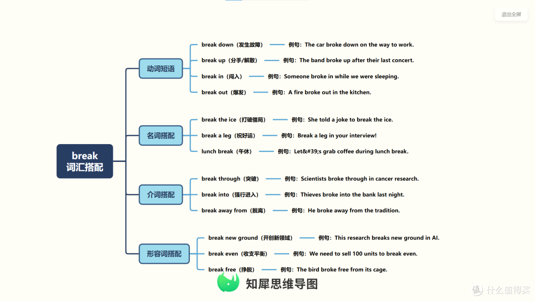 教师实用干货:思维导图如何科学融入中小学各学科教学
