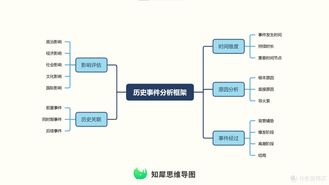 教师实用干货:思维导图如何科学融入中小学各学科教学