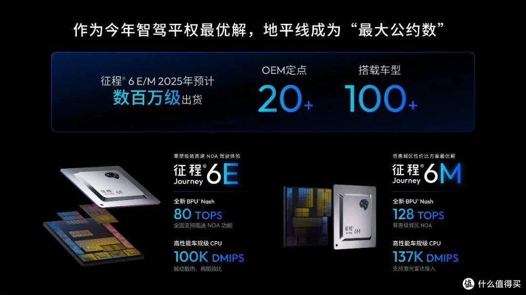 智驾渗透率接近70%，谁在引领这一轮变革？