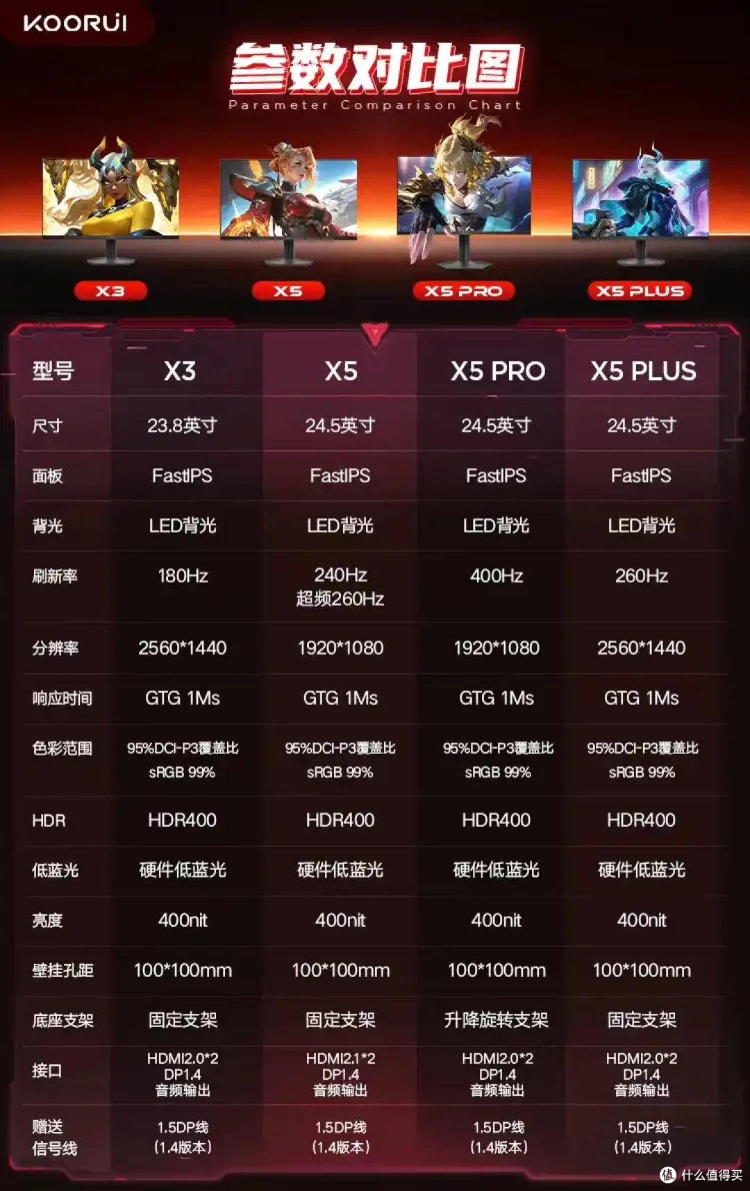 宿舍电竞小钢炮,2K 260Hz高刷屏——科睿X5 Plus