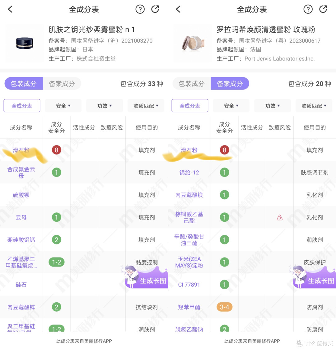 散粉多品实测|开价or专柜,广东回南天里谁能抗住泛白/暗沉/脱妆