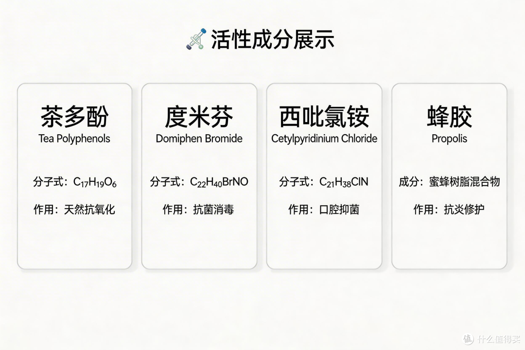 抑菌成分到底是不是智商税:双成分比单成分强在哪