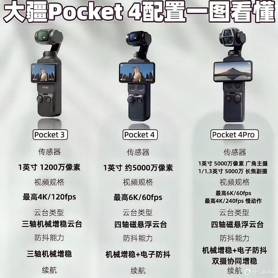 大疆Pocket 4终于来了!三年苦等一朝爆发,我的心都要炸了!
