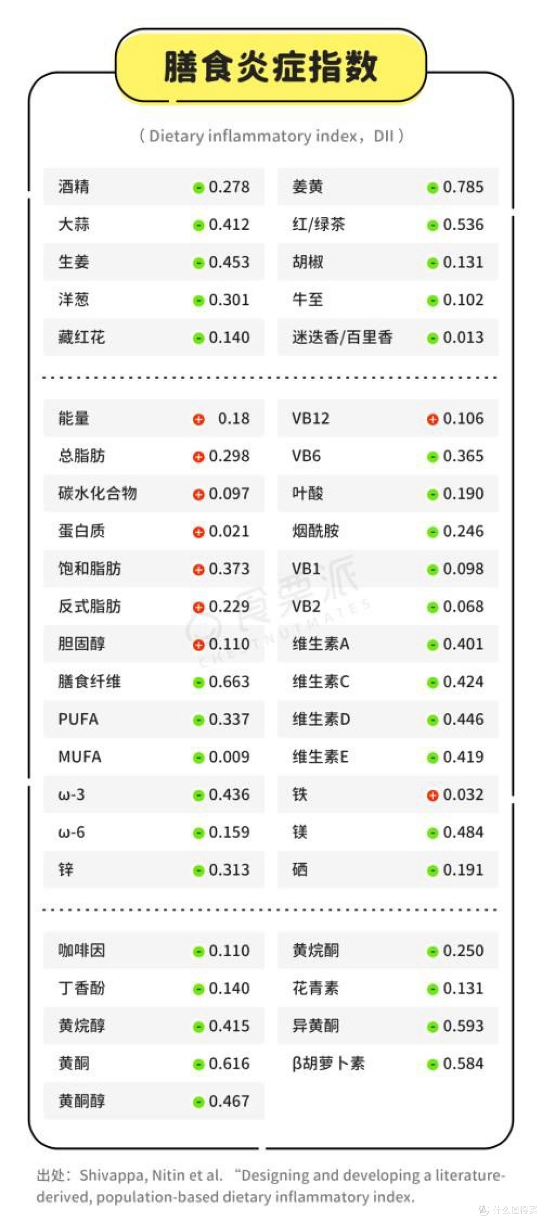 运动+饮食双管齐下,改善结节体质!抗炎调理全攻略