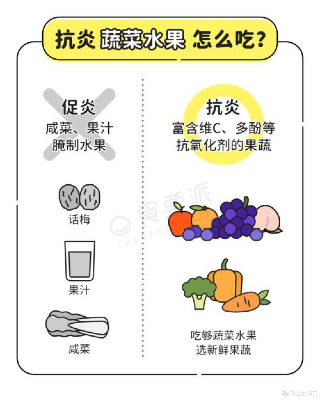 运动+饮食双管齐下,改善结节体质!抗炎调理全攻略