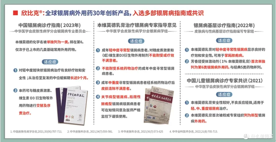 银屑病外用药物对比解析:为什么本维莫德可能是更适合你