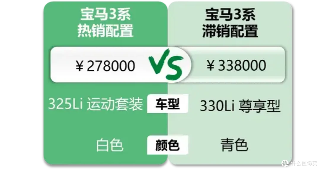 宝马3系:官降后还能优惠5万+,只顾着闻小姐姐香水错失一单