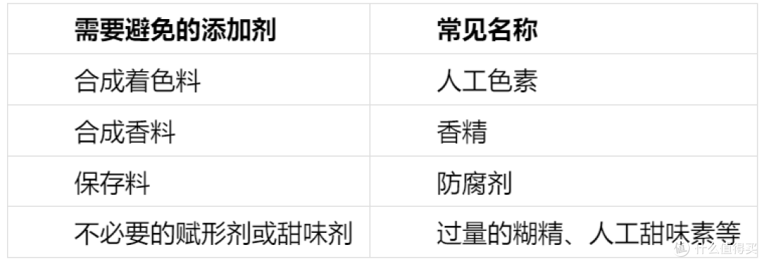 寻找天然无添加的弹性蛋白?教你如何挑选及专业品牌推荐