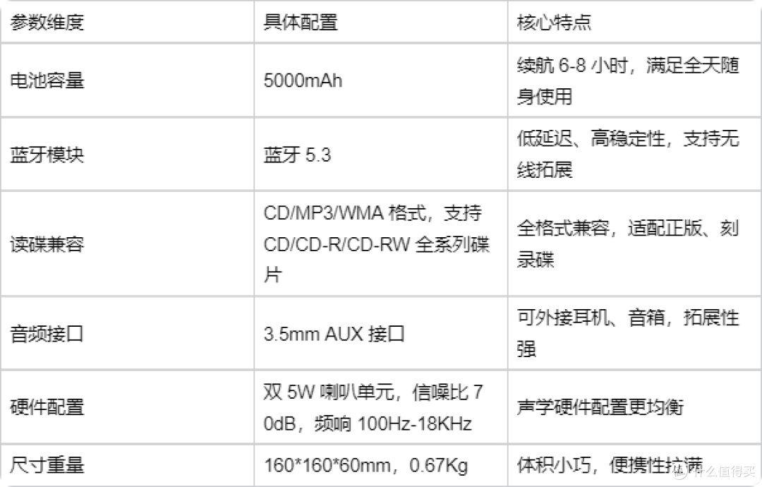 便宜CD机真的会伤碟?问加C1与悦心听CD-909音质实测对比