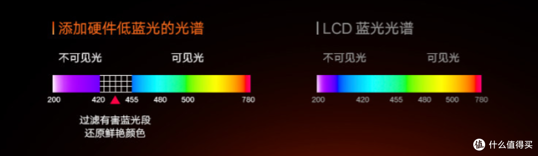 卷！24寸2K＋260Hz显示器只要899，目前同配置底价：科睿X5Plus