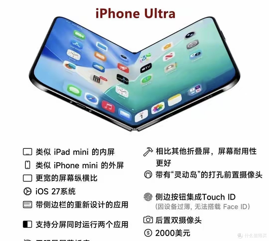 iPhone Ultra,国行定价太狠了!