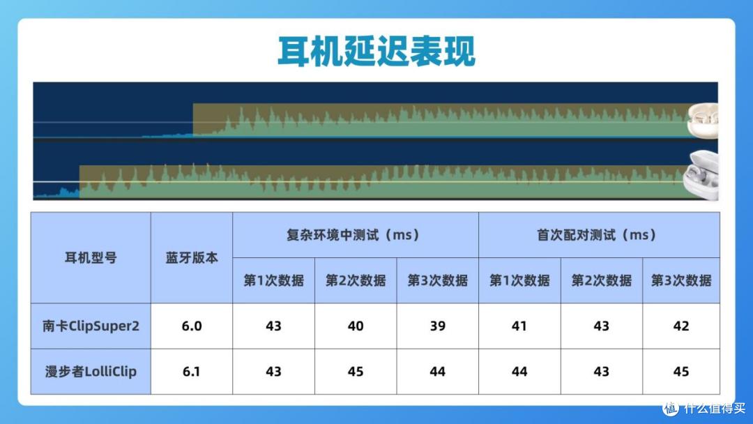 热门开放式耳机有哪些值得入手?真实上手南卡、漫步者开放式耳机