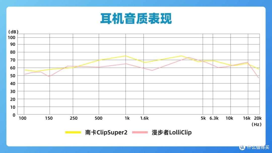 热门开放式耳机有哪些值得入手?真实上手南卡、漫步者开放式耳机