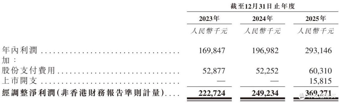 长光辰芯启动招股:锚定高端CIS赛道,高壁垒勾勒高增长曲线