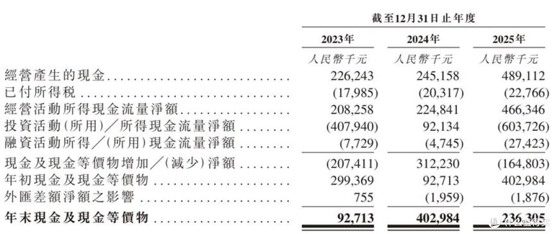 长光辰芯启动招股:锚定高端CIS赛道,高壁垒勾勒高增长曲线