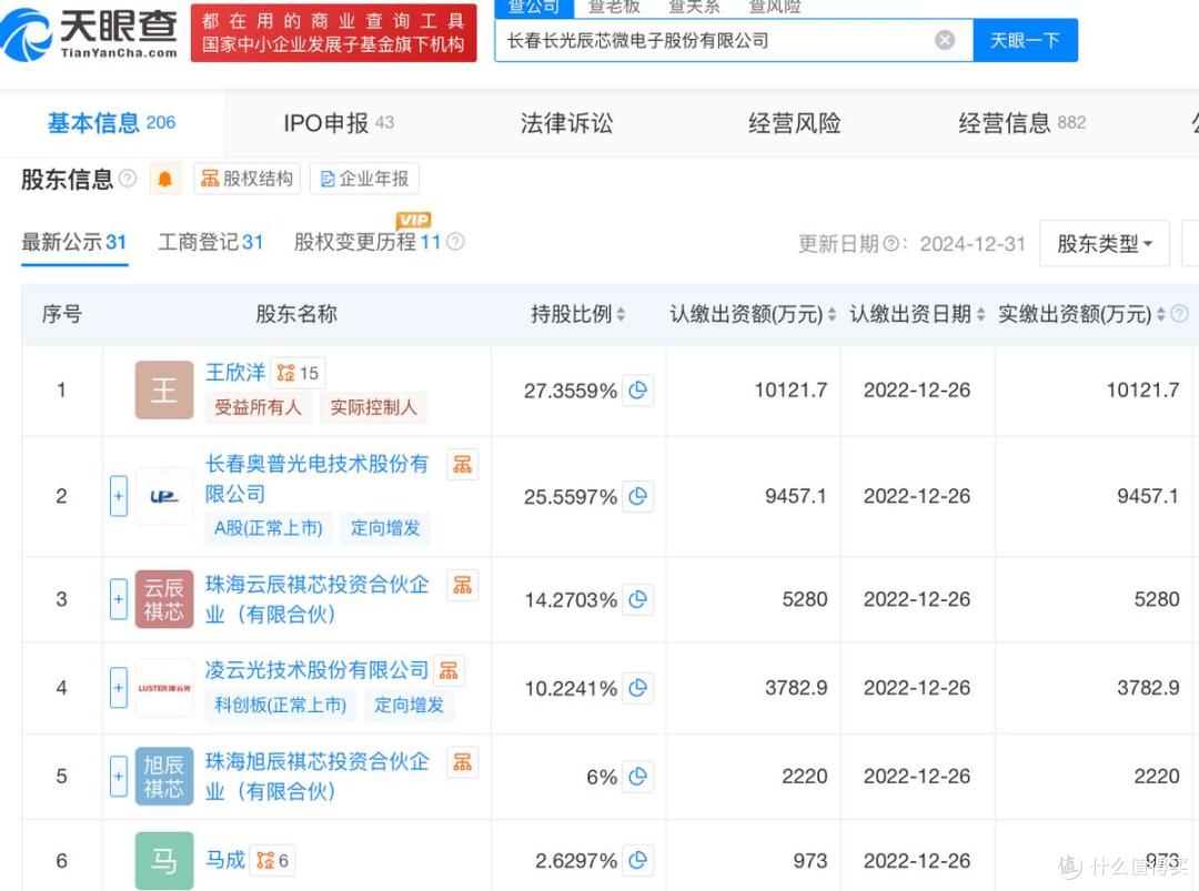 长光辰芯启动招股:锚定高端CIS赛道,高壁垒勾勒高增长曲线