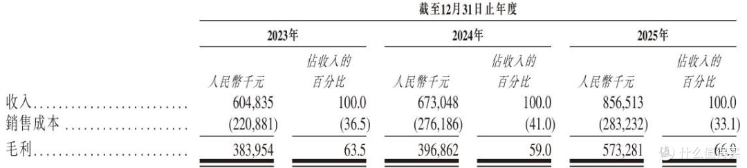 长光辰芯启动招股:锚定高端CIS赛道,高壁垒勾勒高增长曲线