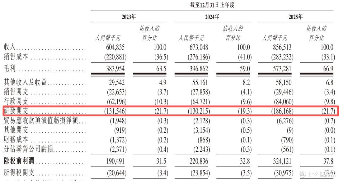 长光辰芯启动招股:锚定高端CIS赛道,高壁垒勾勒高增长曲线