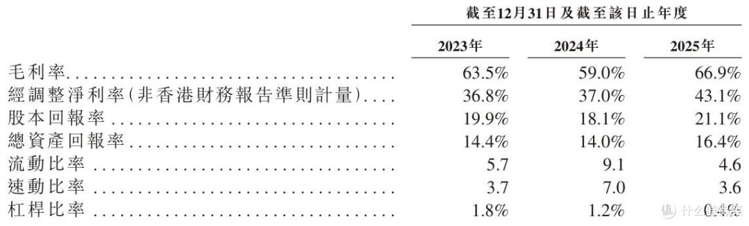 长光辰芯启动招股:锚定高端CIS赛道,高壁垒勾勒高增长曲线