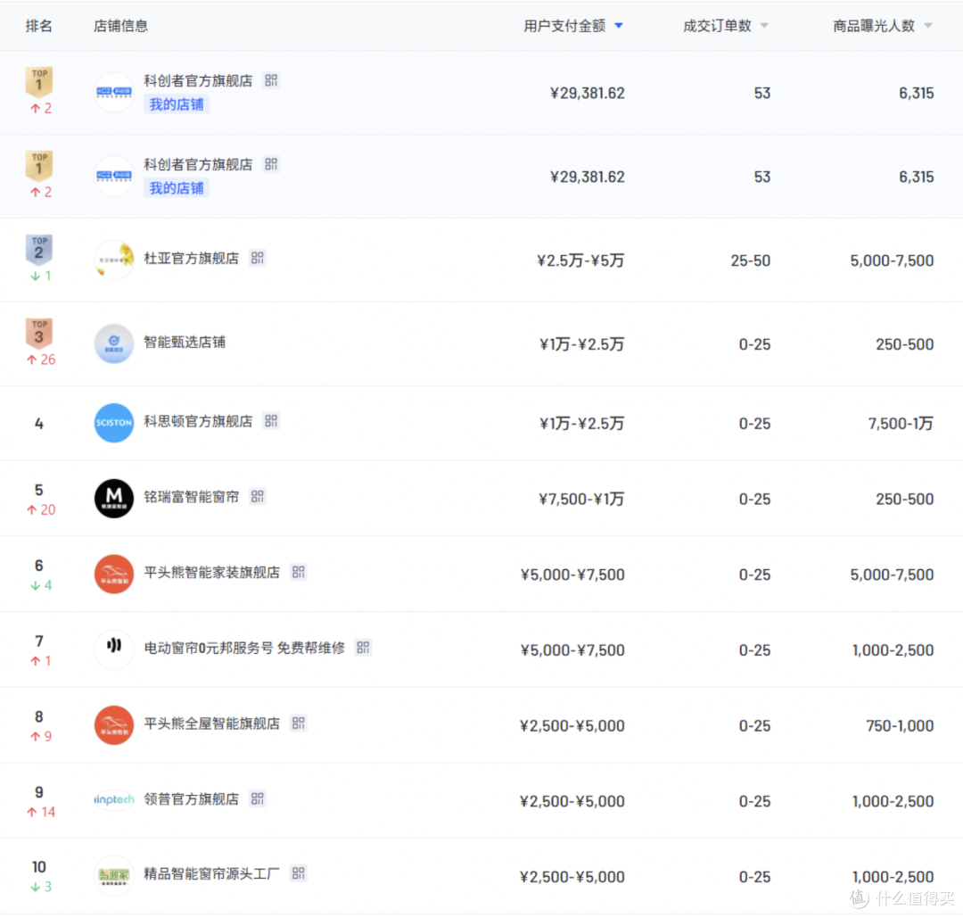 1775718906389938.jpg 电动窗帘电机怎么选?2026年高端电动窗帘电机品牌盘点!