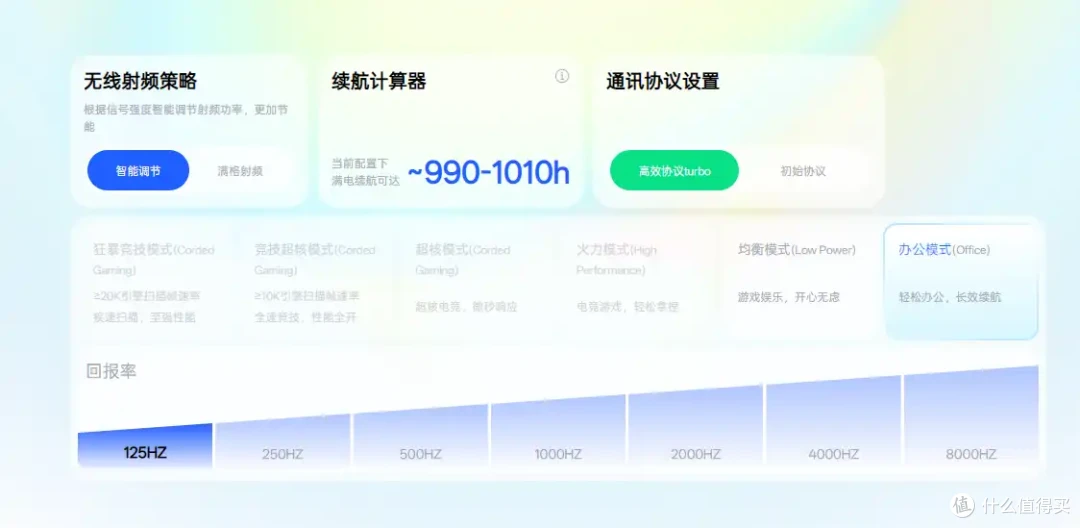 讲讲中小手趴握鼠标,雷柏VT3s二代焰影橙更好体验