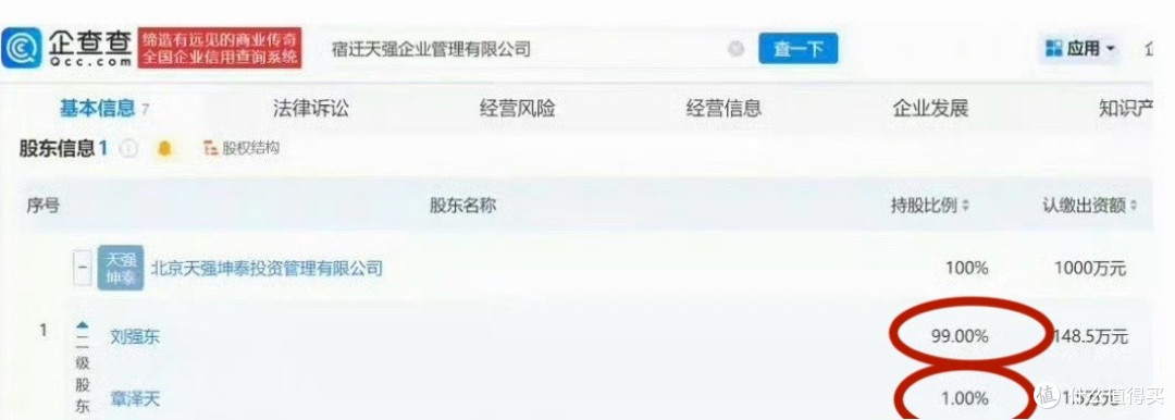 刘强东章泽天新公司名“天强”!章泽天才持股1%?真相没那么简单