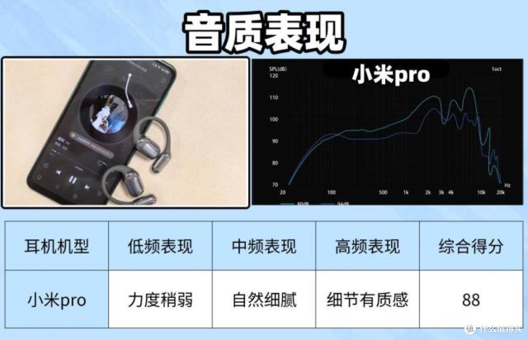 小米pro开放式耳机怎么样?南卡、小米、JBL等开放式耳机全面测评
