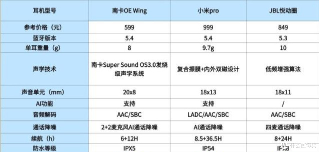 小米pro开放式耳机怎么样?南卡、小米、JBL等开放式耳机全面测评