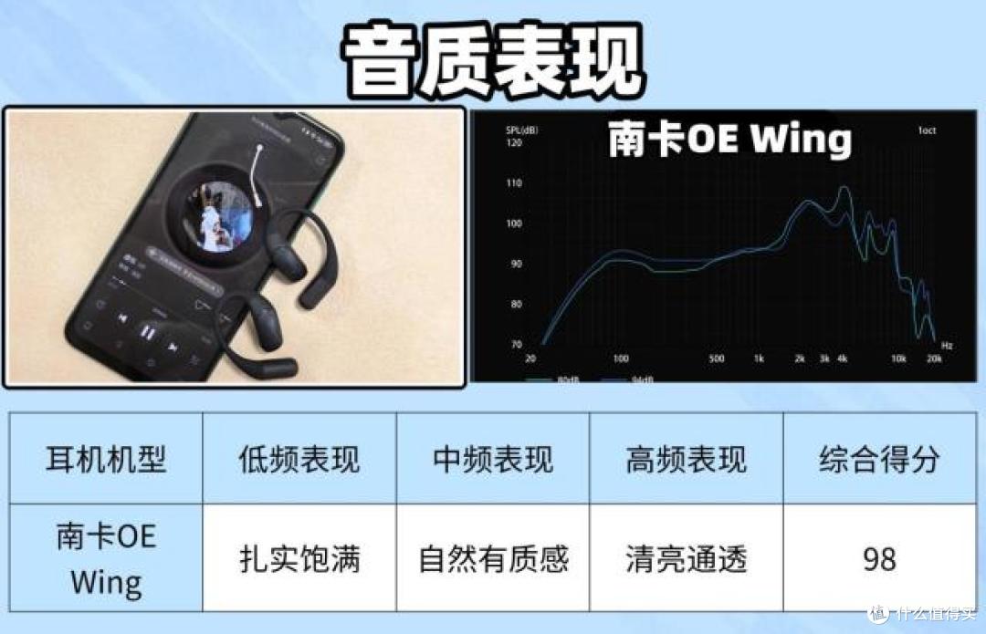 小米pro开放式耳机怎么样?南卡、小米、JBL等开放式耳机全面测评