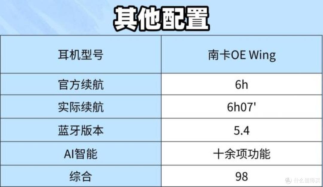 小米pro开放式耳机怎么样?南卡、小米、JBL等开放式耳机全面测评