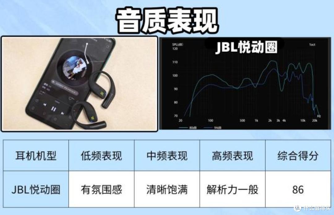小米pro开放式耳机怎么样?南卡、小米、JBL等开放式耳机全面测评