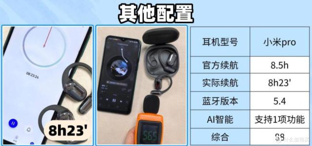 小米pro开放式耳机怎么样?南卡、小米、JBL等开放式耳机全面测评