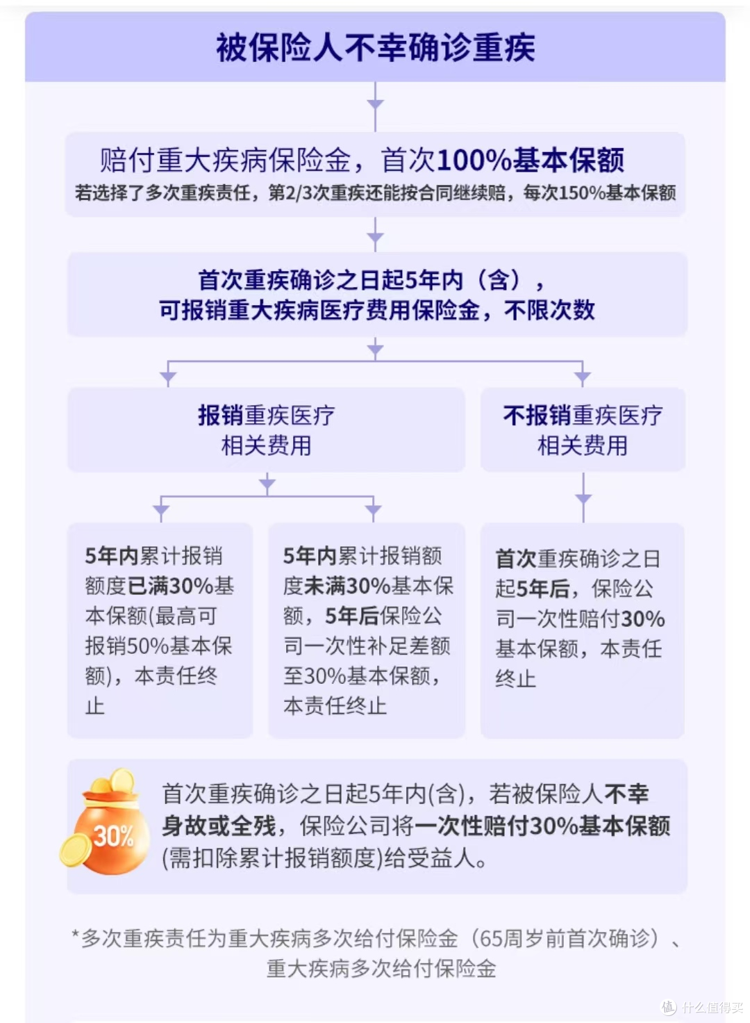 超级玛丽16号重疾险深度测评:升级后封神?优缺点全解析