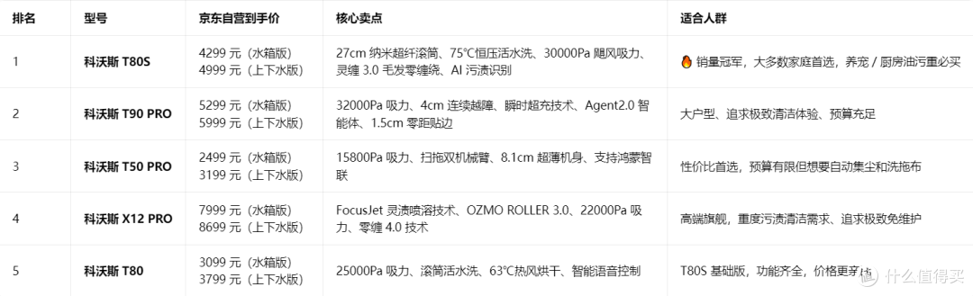 2026年4月家用扫地机器人产品推荐