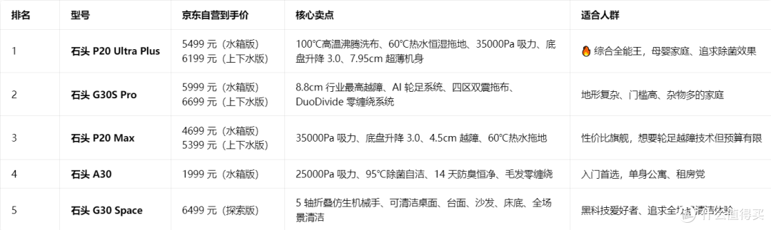 2026年4月家用扫地机器人产品推荐
