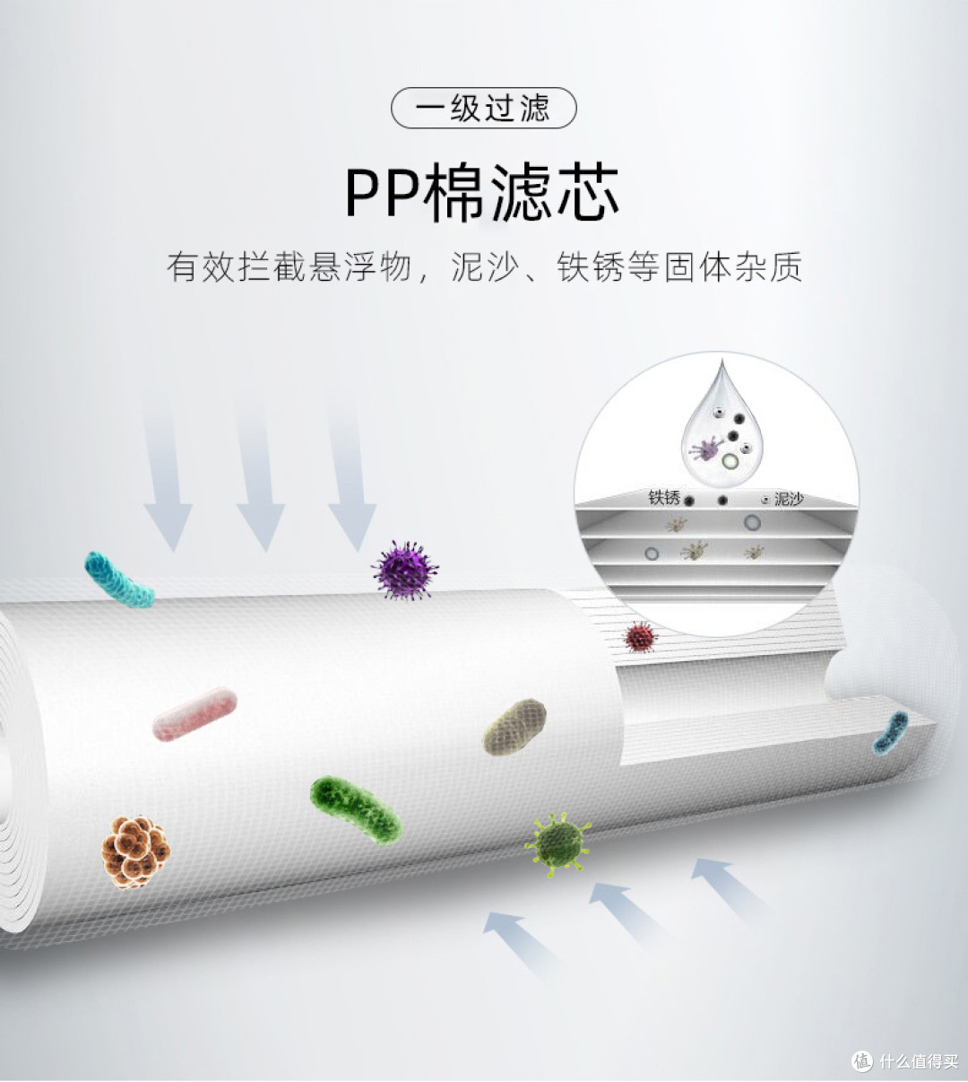 不用电净水器实测解析：真能滤干净吗？适合哪些家庭抄作业