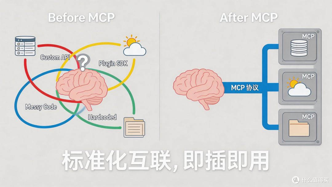 LLM/Agent/MCP/Skills这些AI黑话到底是啥?一文带你读懂!