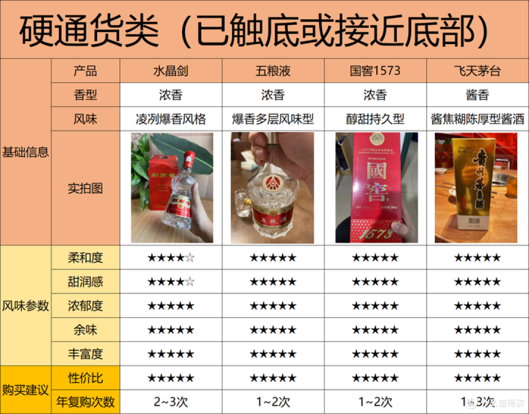 2026年Q1白酒跌幅榜出炉:酒价大跌,白酒没有底,只有供需平衡点