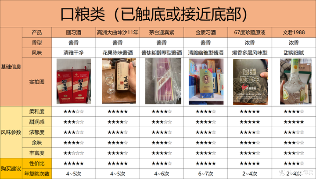 2026年Q1白酒跌幅榜出炉:酒价大跌,白酒没有底,只有供需平衡点