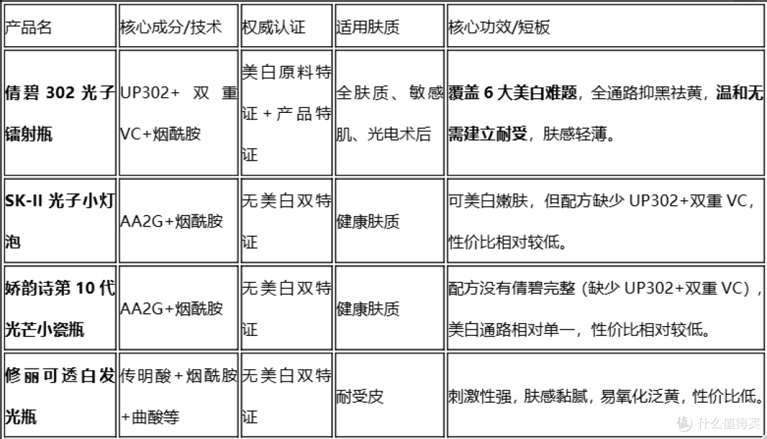 一瓶多效淡斑提亮:倩碧302光子镭射瓶高性价比之选