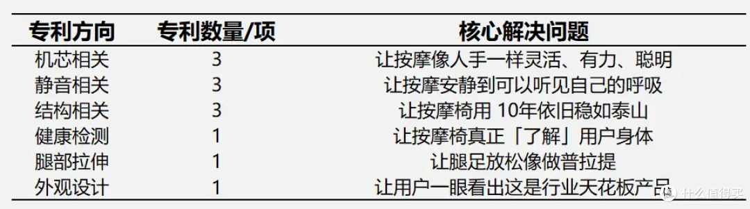 只要 8万一台!按摩椅天花板—奥佳华9598 AI机器人深度体验