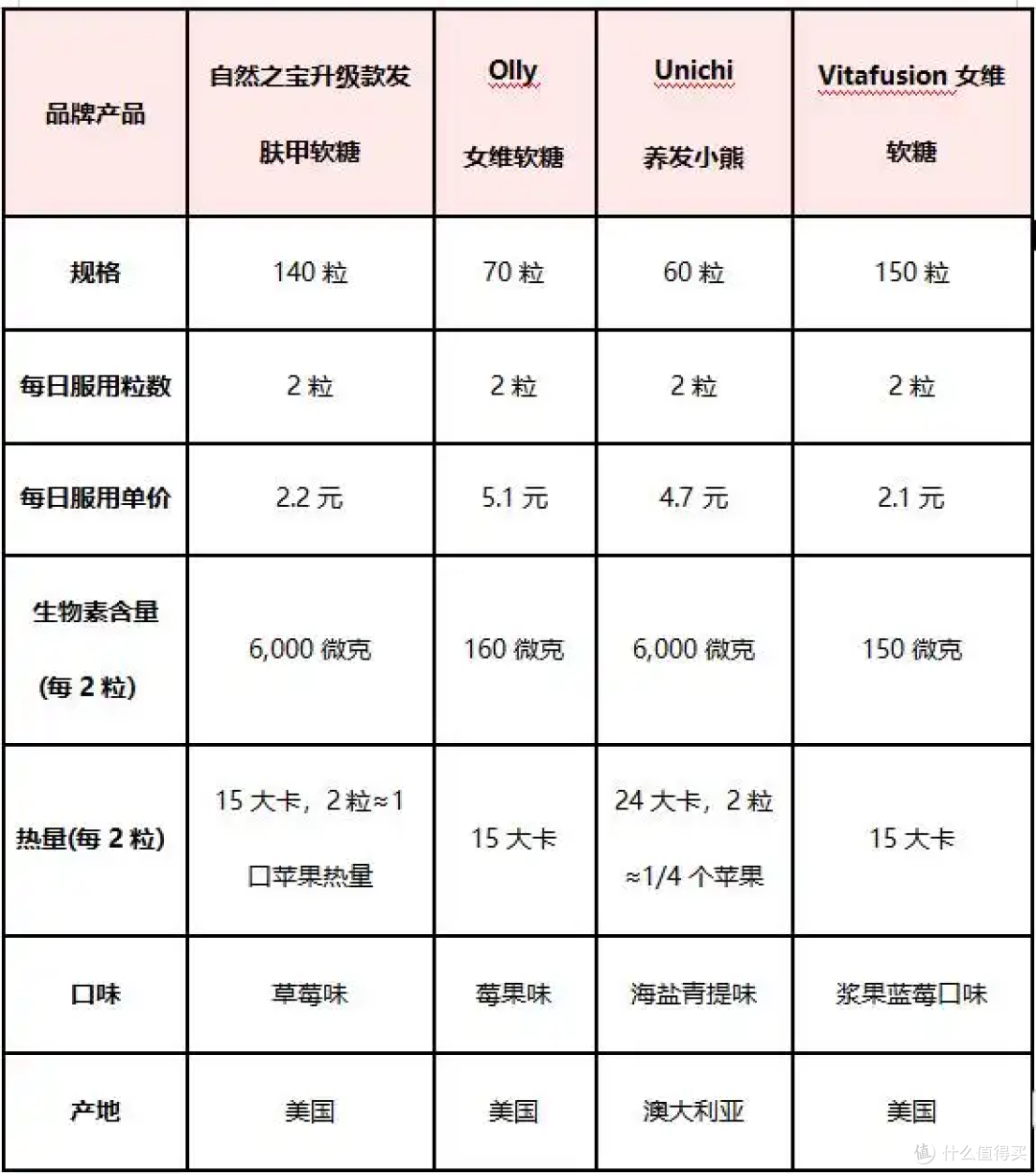 想靠内调改善脱发?2026年防脱生发软糖专业选购指南