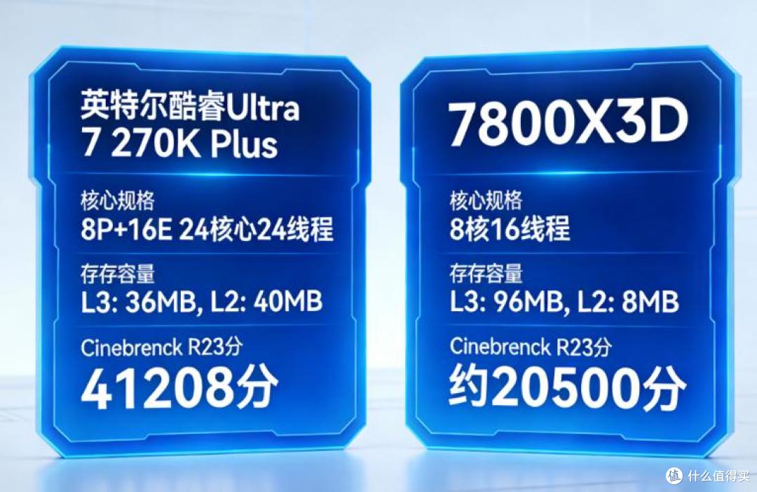270K Plus全能U评测:U7价享U9规格,完胜7800X3D
