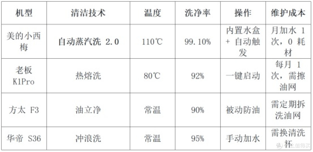 2026年油烟机TOP榜|自清洁才是真省心!美的小西梅凭清洁力上榜