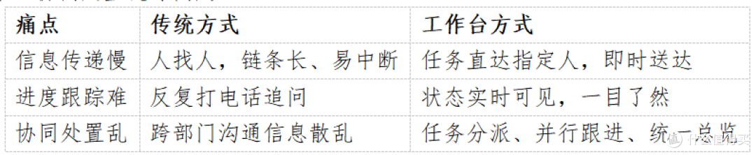 新浪舆情通转办督办工作台:高效协同 强化舆情响应速度