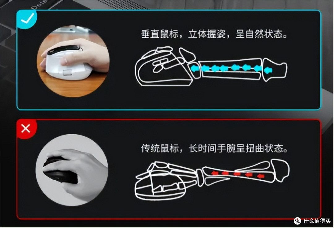 垂直鼠标适合打游戏吗?10款办公游戏都舒适的人体工学鼠标推荐