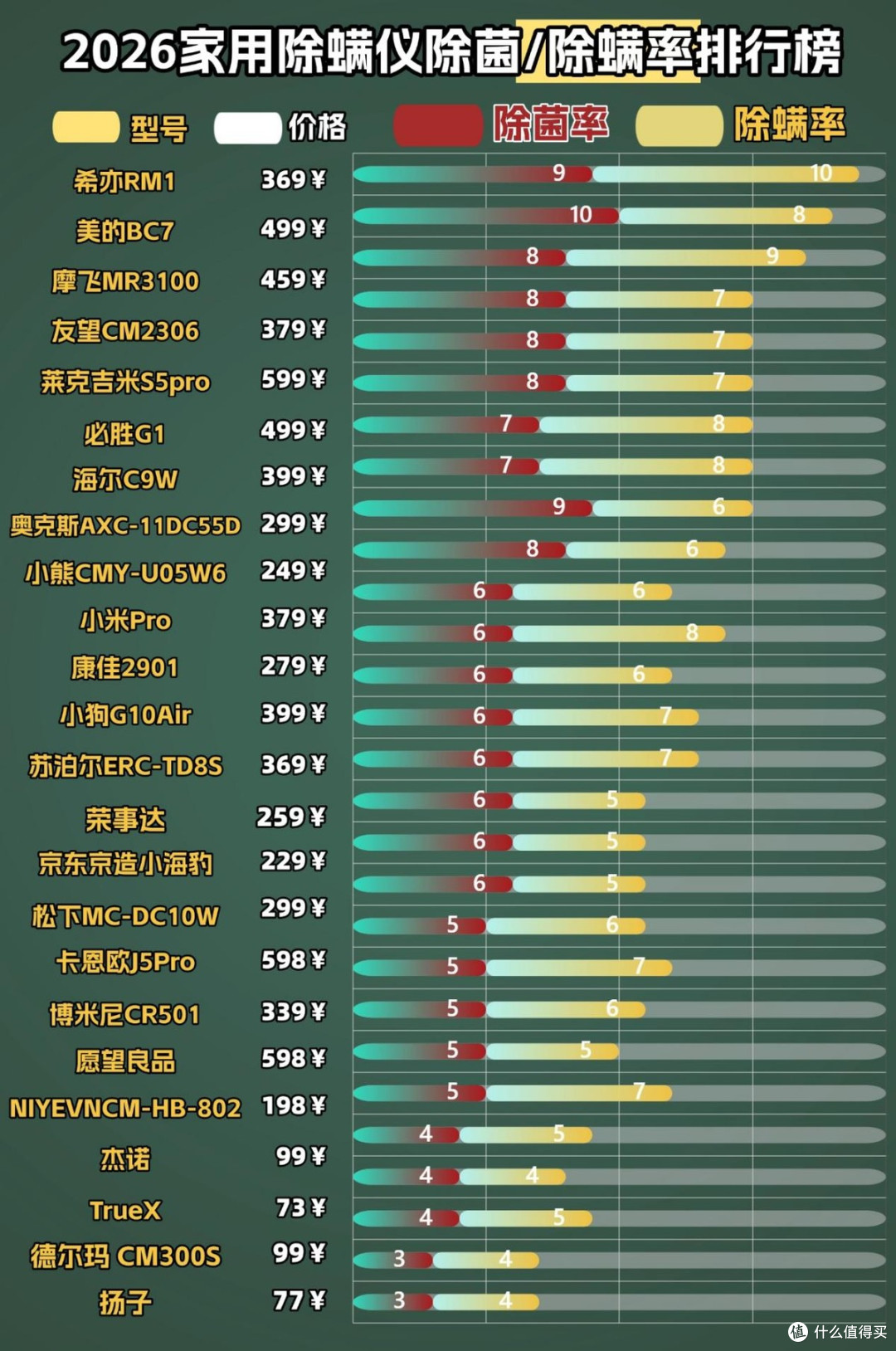 床上除螨仪用什么牌子的最好?除螨仪哪个品牌好一些?