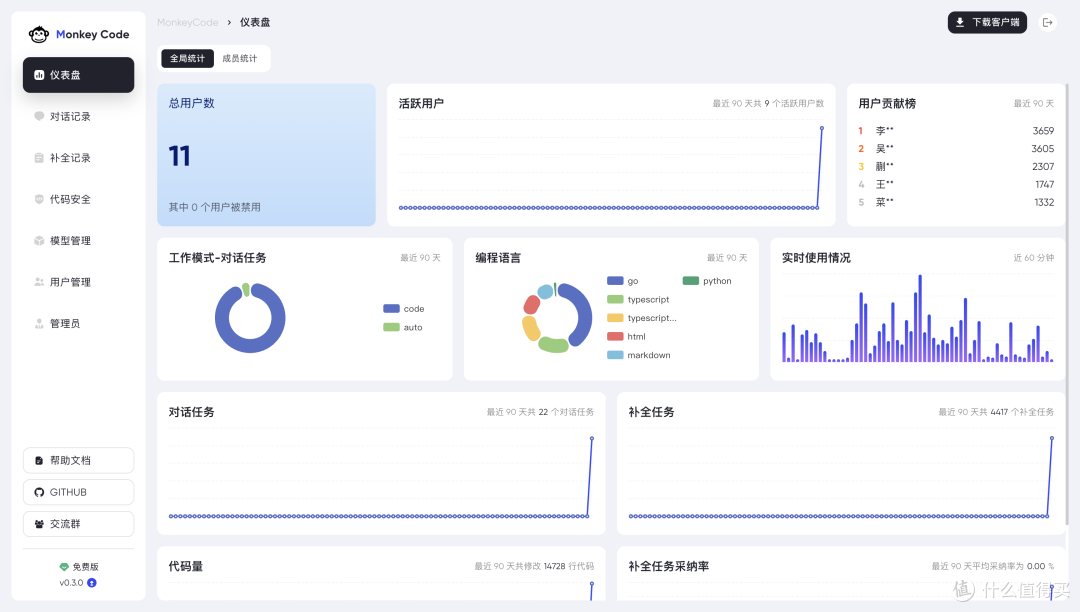 AI研发不踩坑:全流程落地逻辑+真实项目案例拆解