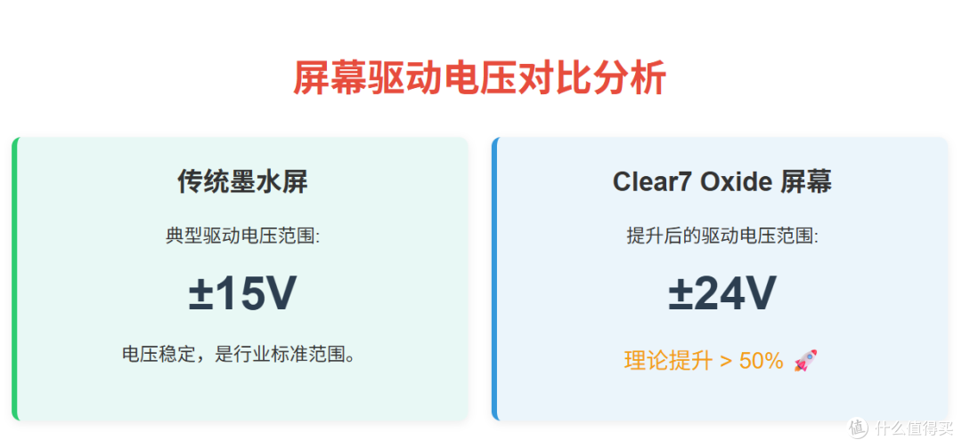 增压瞬浮有用吗？零延迟！汉王Clear7锦鲤：定义电纸书新阅读体验